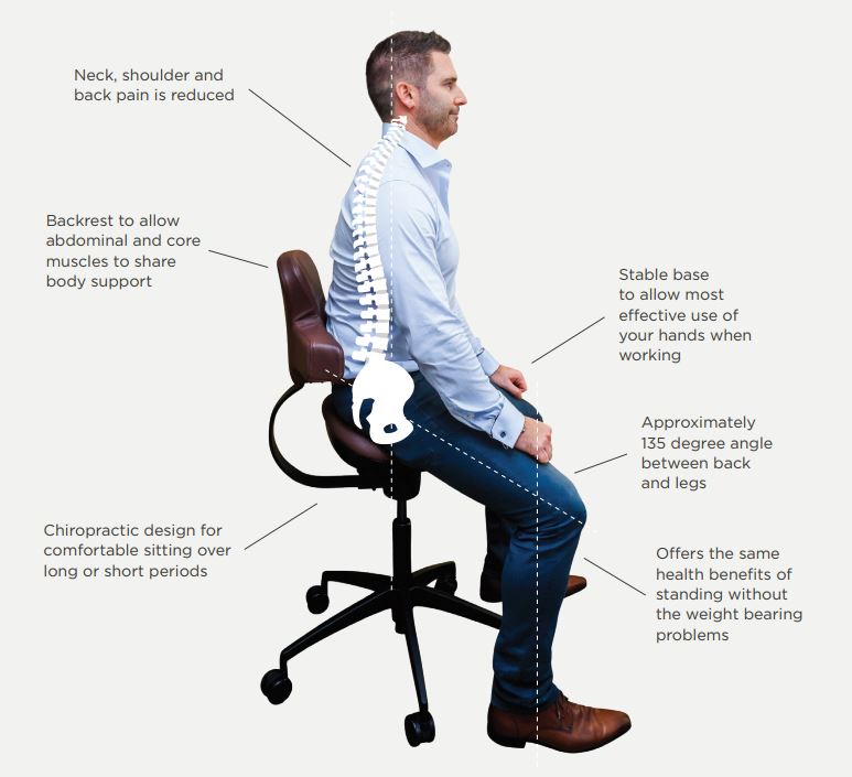 WORKHORSE SADDLE CHAIR