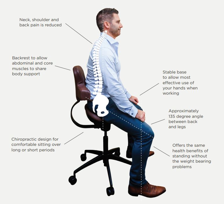 Workhorse Saddle Chair Quit The Way You Sit Chiropractic Designed
